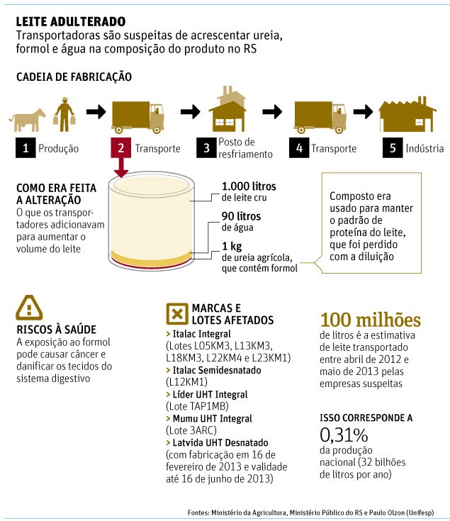 O infográfico é da Folha