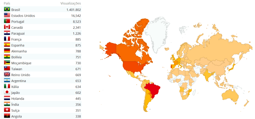 visualizações por País