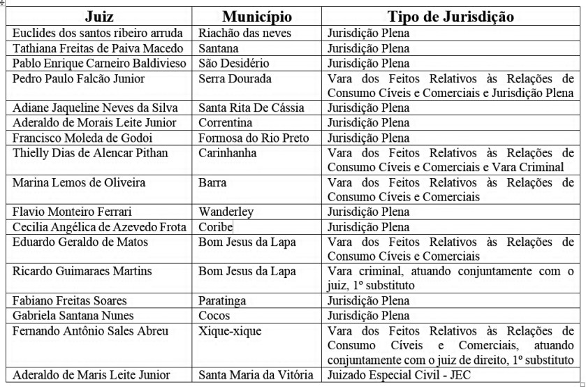 tabela JUIZES