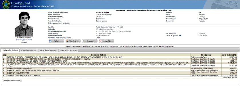 A declaração de patrimônio do Deputado à Justiça Eleitoral, em 2012