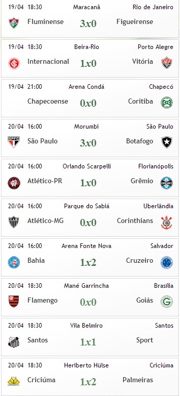 Da Tabela Fácil para o Lancenet