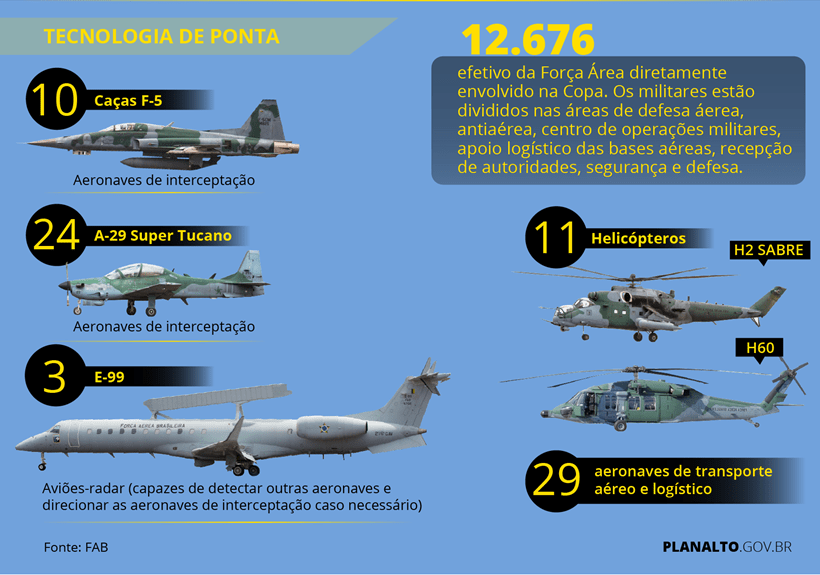 defesa-aerea 3