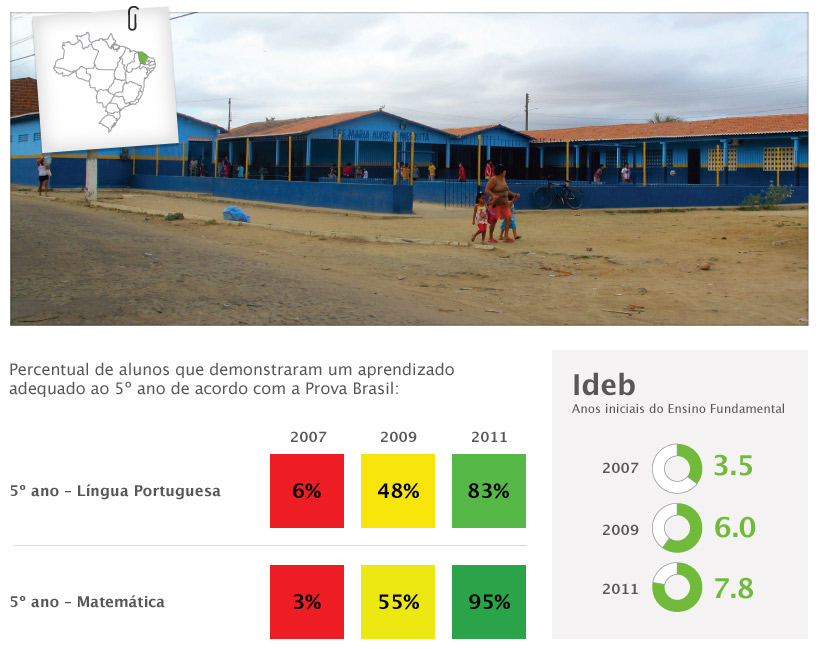 Escola Pedra Branca, no Ceará, um exemplo de excelência.