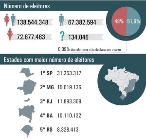 infográfico UOL
