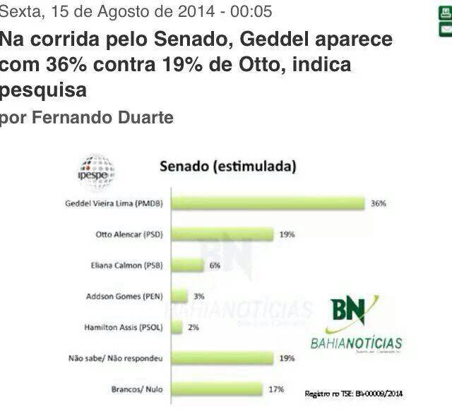 Pesquisa BN - Senado