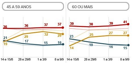 extrato_datafolha_idade 2