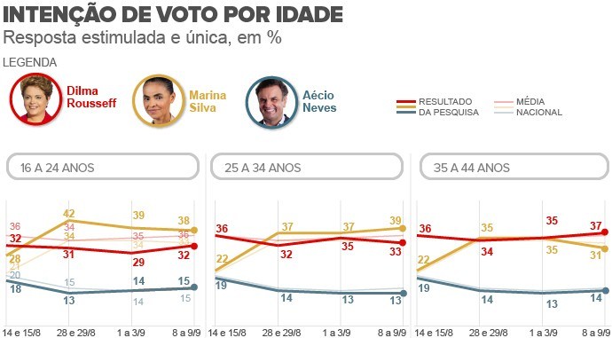 extrato_datafolha_idade