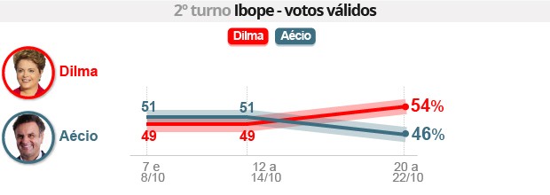 Infográfico G1.globo