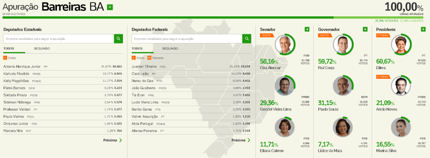 Infográfico Bol. Clique na imagem para ampliar