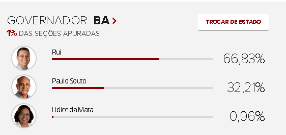 Informação do G1.Globo