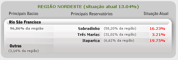 nordeste