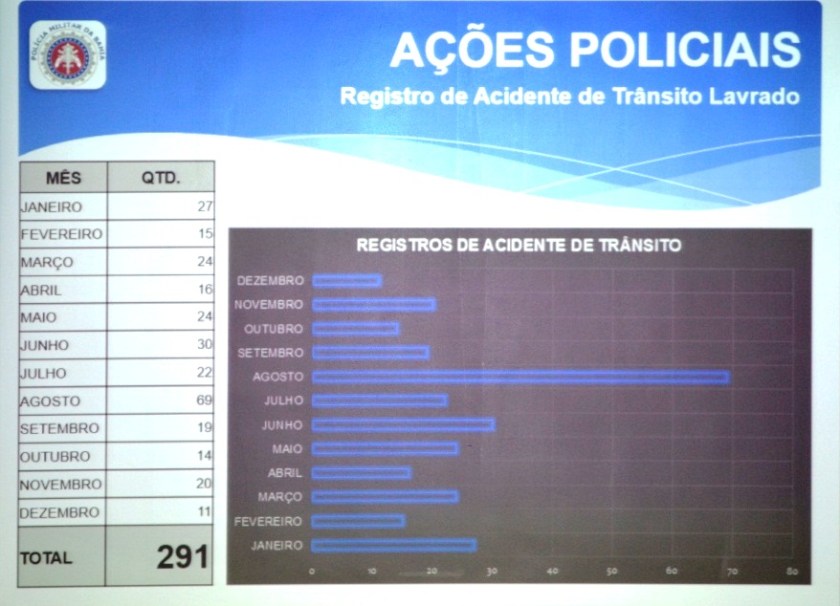 acidentes de trânsito