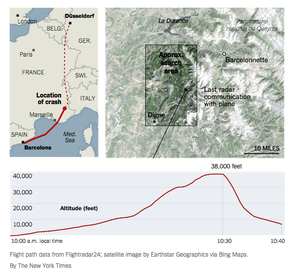 Rota, local da queda e variação de altitude publicada no NY Times