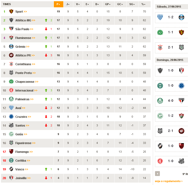 Tabela do portal Terra