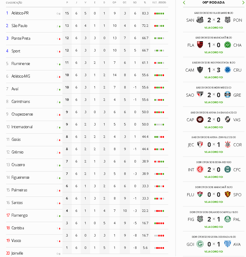 Tabelas do Globo Esporte