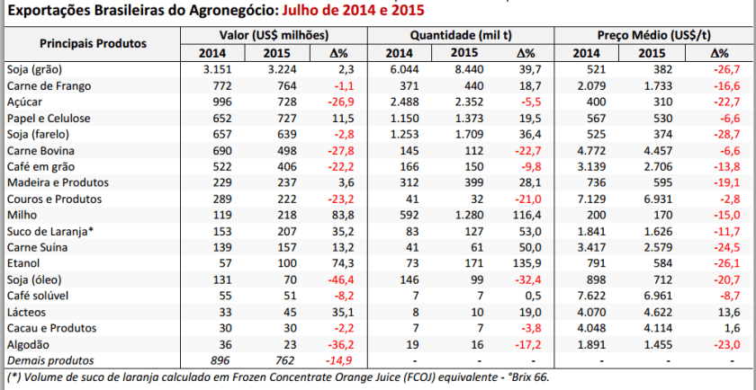 Clique na imagem para ampliar