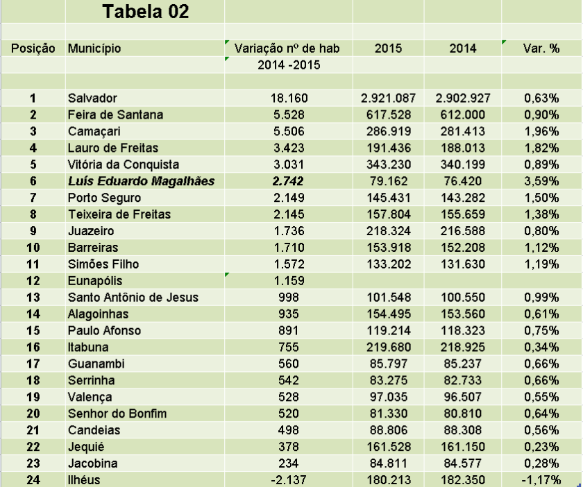 Clique nas imagens para ampliar