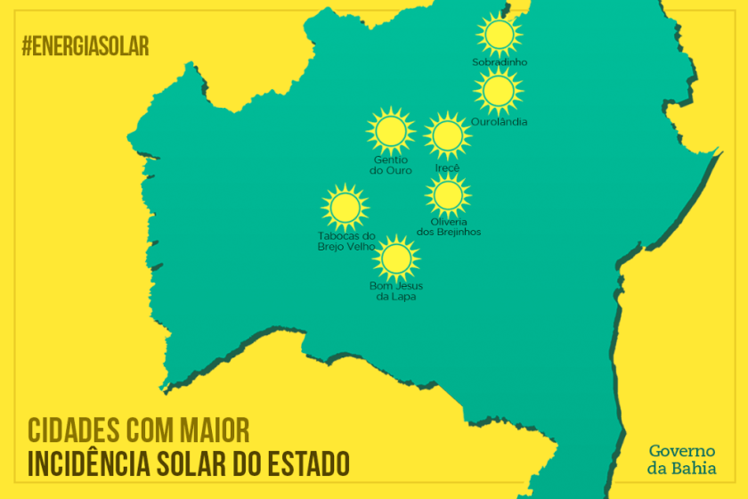 energia solar na Bahia