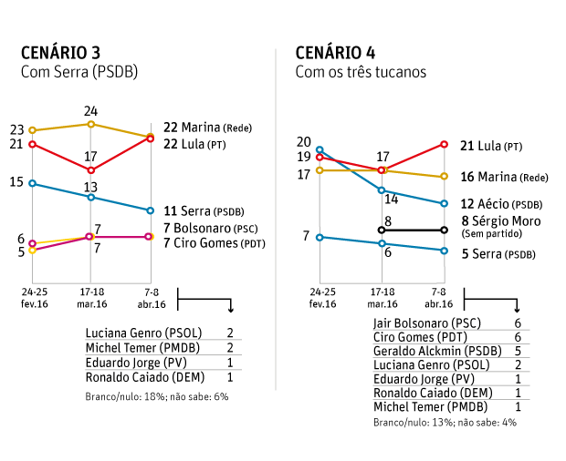 folha cenários 3 e 4