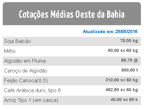 cotação