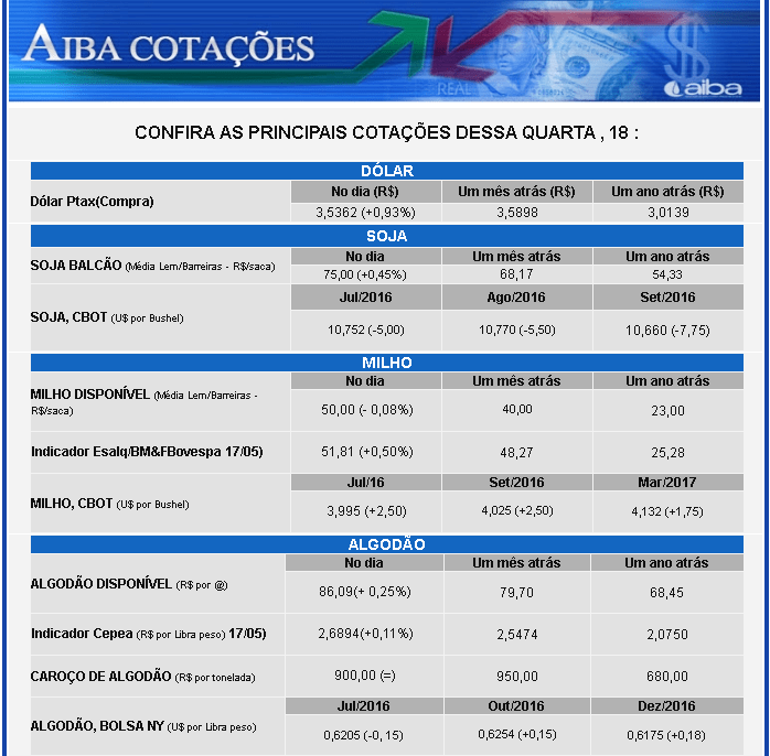 cotações 18