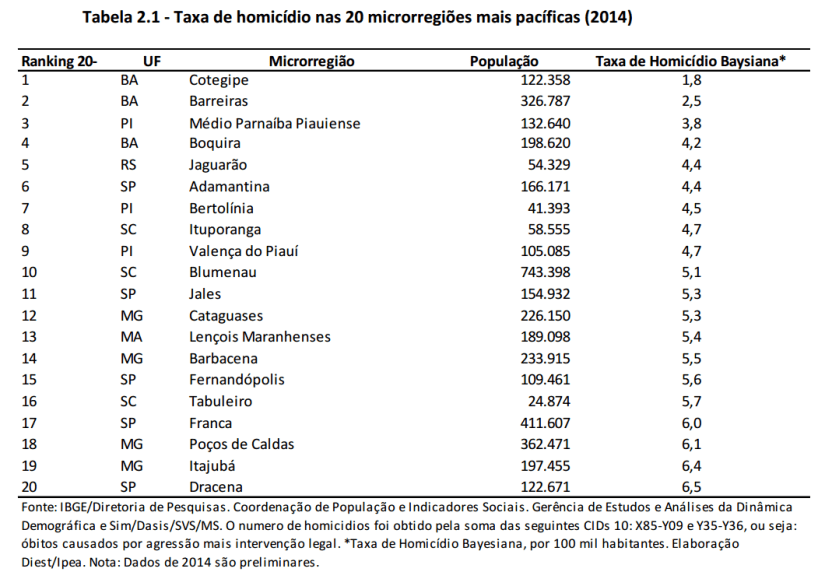 Atlas regiões pacíficas