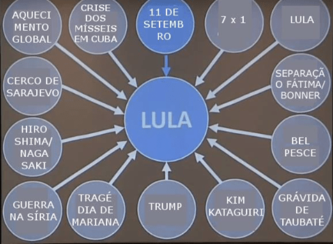 lulala