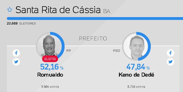 santa-rita-de-cassia