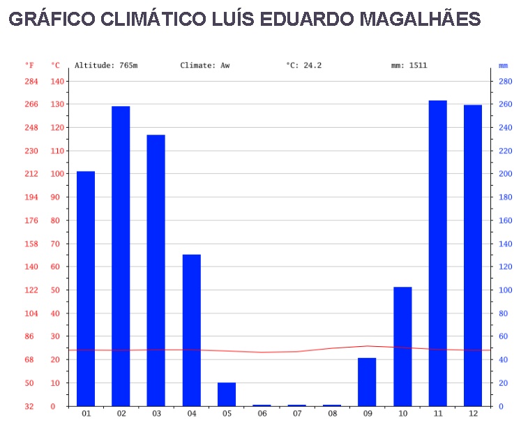grafico-climatico